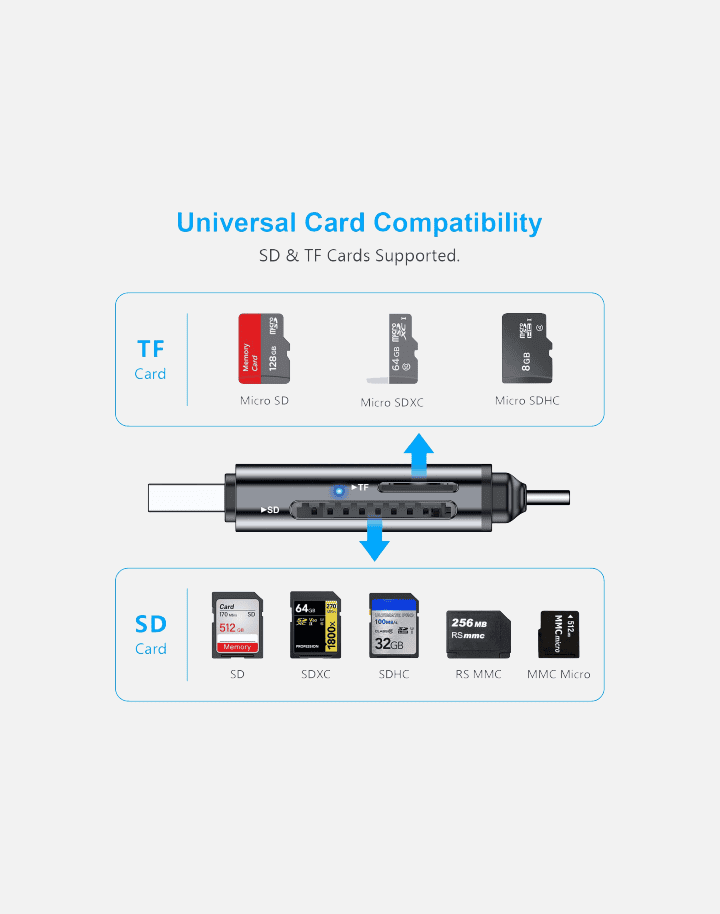 SD Card Reader, Dual Connector USB 3.0/USB C Memory Card Reader Adapter